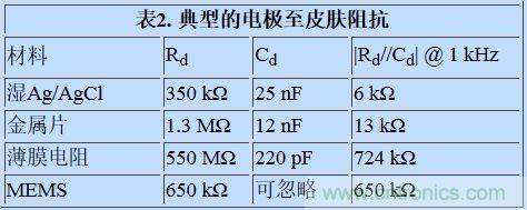 可穿戴設備面臨挑戰，生物阻抗電路設計“挑大梁”
