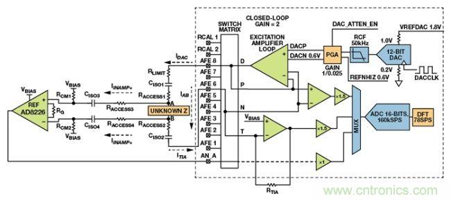 可穿戴設備面臨挑戰，生物阻抗電路設計“挑大梁”