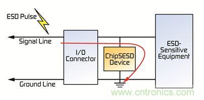 電路保護器件大顯身手，擺脫移動(dòng)設備的ESD困擾