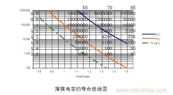 2、壽命對比