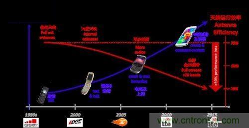 阻抗匹配根本無(wú)法與孔徑調諧匹敵，原因何在？