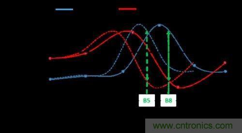 阻抗匹配根本無(wú)法與孔徑調諧匹敵，原因何在？