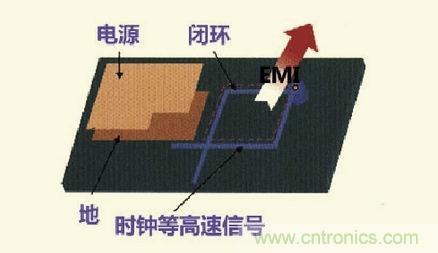 高速信號走線(xiàn)規則九大件！輕松搞定PCB設計的EMI