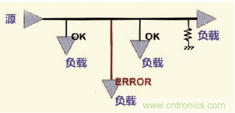 高速信號走線(xiàn)規則九大件！輕松搞定PCB設計的EMI