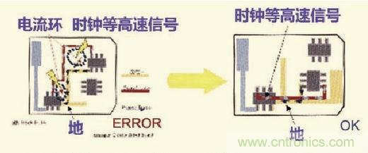 高速信號走線(xiàn)規則九大件！輕松搞定PCB設計的EMI