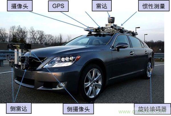 汽車(chē)新趨勢：汽車(chē)電源的設計挑戰與發(fā)展戰略