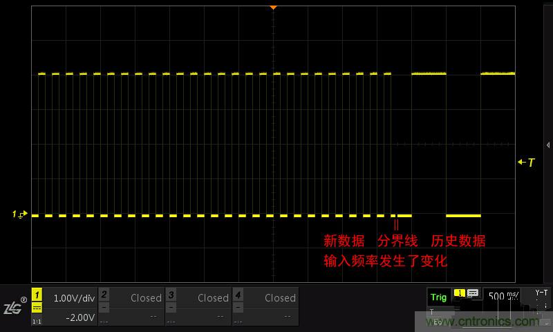 示波器的各種不同的視圖模式到底代表啥意思？