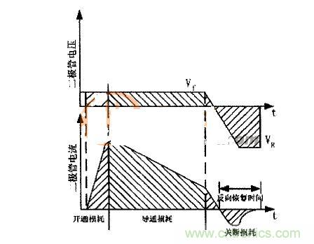 二極管的電壓、電流波形