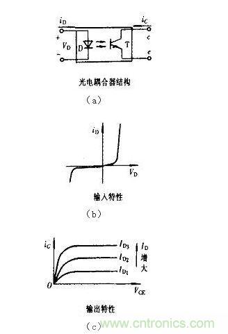 光耦合器結構及輸入、輸出特性