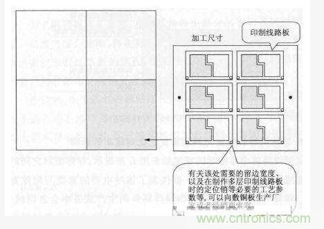 敷銅板原始尺寸與印制線(xiàn)路板大小