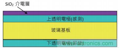 動(dòng)動(dòng)手指就能掌控一切，帶你揭開(kāi)觸控技術(shù)的神秘面紗！