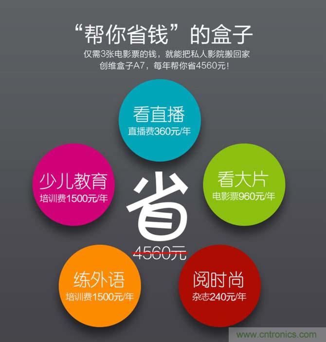 創(chuàng )維盒子A7評測:明明可以靠“臉”吃飯,卻偏偏要靠實(shí)力