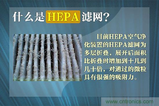霧霾肆虐，你還在為如何選擇空氣凈化器而煩惱嗎？
