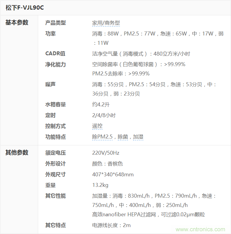 兩款日系空氣凈化器對比評測：誰(shuí)才是深層凈化之王?