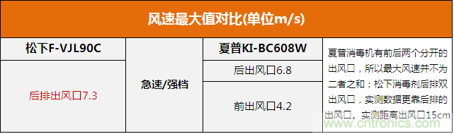 兩款日系空氣凈化器對比評測：誰(shuí)才是深層凈化之王?
