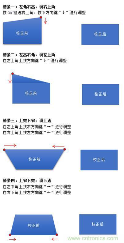 無(wú)屏電視時(shí)代已然來(lái)臨，客廳你做好準備了嗎？
