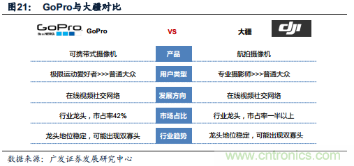 中國小型無(wú)人機發(fā)展現狀及發(fā)展前景分析