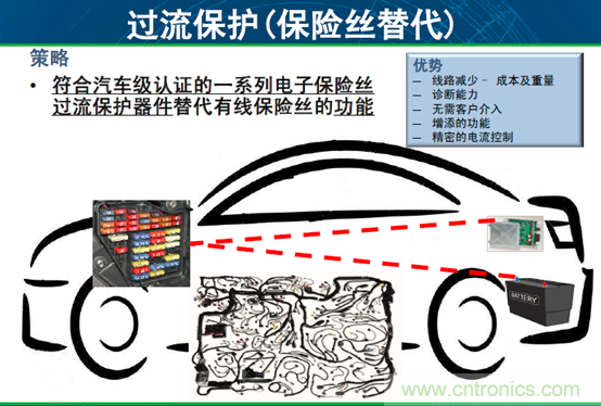 安森美汽車(chē)電子龐大銷(xiāo)售市場(chǎng)帶動(dòng)半導體行業(yè)需求與日俱增