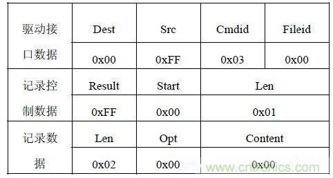 智能家居無(wú)線(xiàn)網(wǎng)絡(luò )通訊協(xié)議設計
