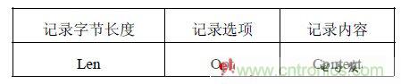 智能家居無(wú)線(xiàn)網(wǎng)絡(luò )通訊協(xié)議設計