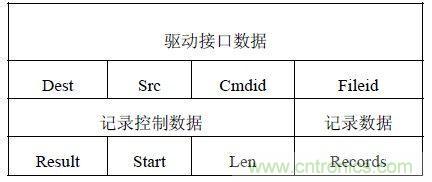 智能家居無(wú)線(xiàn)網(wǎng)絡(luò )通訊協(xié)議設計