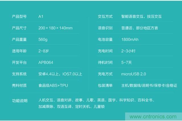 “爸爸再不陪我，我就長(cháng)大了”——小騰機器人