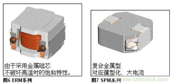 (多圖) TDK:汽車(chē)領(lǐng)域的被動(dòng)器件應用和市場(chǎng)