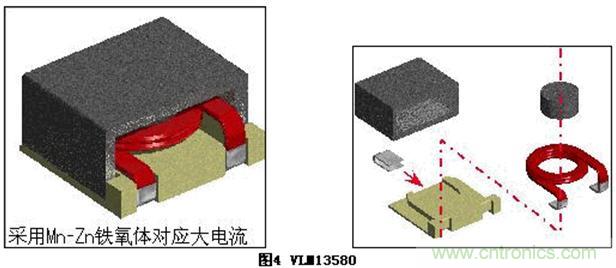 (多圖) TDK:汽車(chē)領(lǐng)域的被動(dòng)器件應用和市場(chǎng)