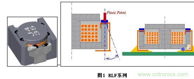 (多圖) TDK:汽車(chē)領(lǐng)域的被動(dòng)器件應用和市場(chǎng)