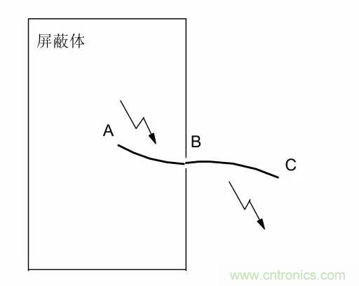 熱帖整理：EMC理論基礎，讓你從此遠離EMC困擾！