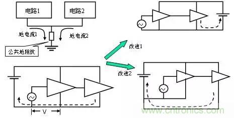 熱帖整理：EMC理論基礎，讓你從此遠離EMC困擾！