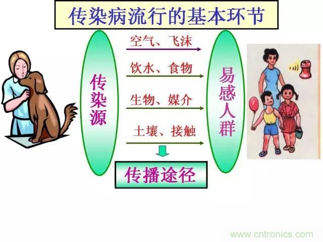 熱帖整理：EMC理論基礎，讓你從此遠離EMC困擾！