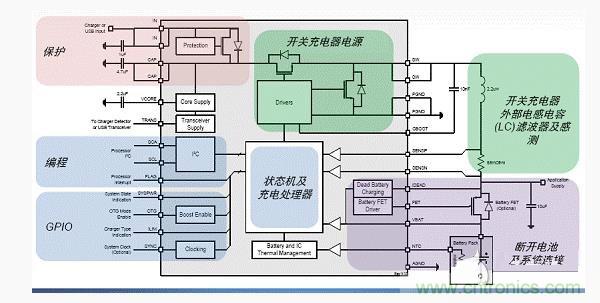 安森美新系列開(kāi)關(guān)電池充電方案應對便攜設備充電挑戰