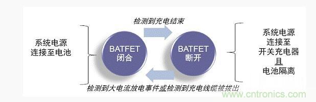 安森美新系列開(kāi)關(guān)電池充電方案應對便攜設備充電挑戰