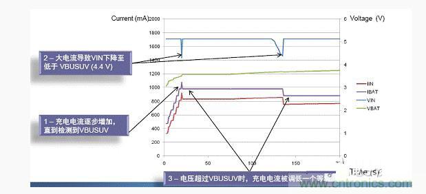安森美新系列開(kāi)關(guān)電池充電方案應對便攜設備充電挑戰