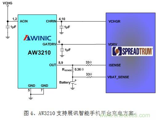 淺析智能手機“一小時(shí)充電”的充電保護方案
