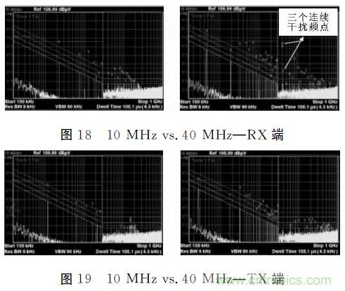 (多圖) 汽車(chē)電子MCU的抗EMI設計與測試方案