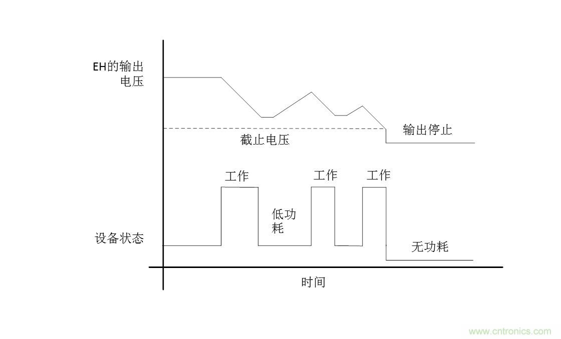 無(wú)電池式低功耗藍牙Beacon:采用能量采集技術(shù)的BLE