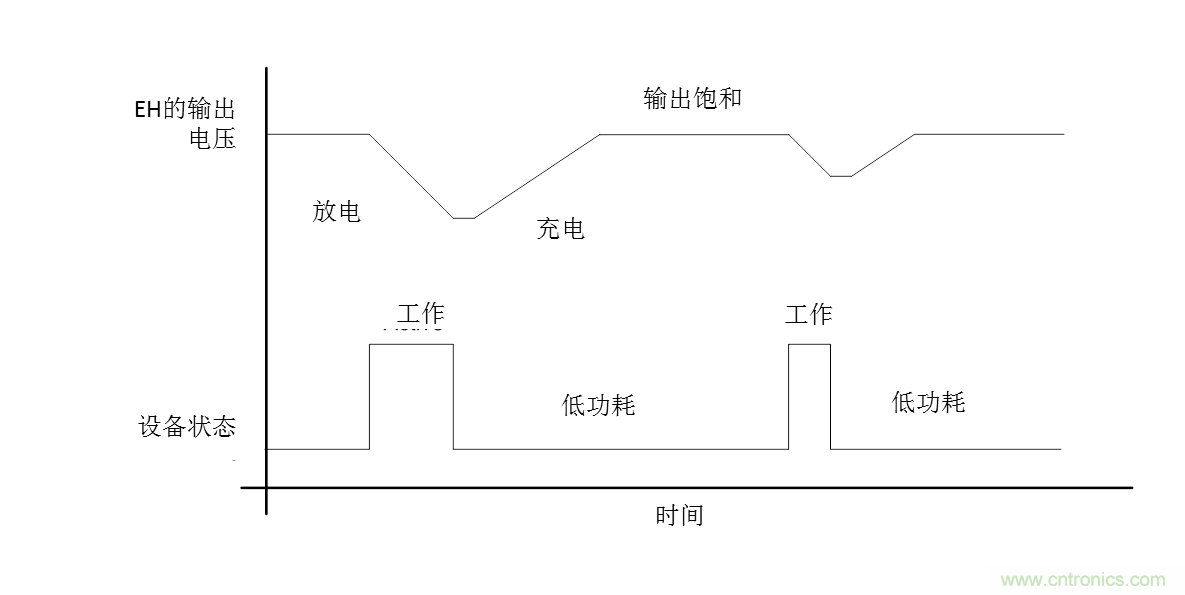 無(wú)電池式低功耗藍牙Beacon:采用能量采集技術(shù)的BLE