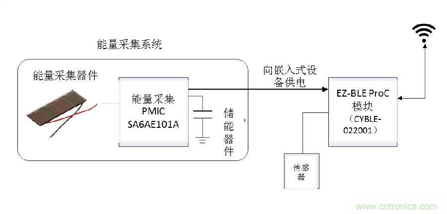 無(wú)電池式低功耗藍牙Beacon:采用能量采集技術(shù)的BLE