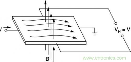對比六種電流測量方法，孰優(yōu)孰略一目了然
