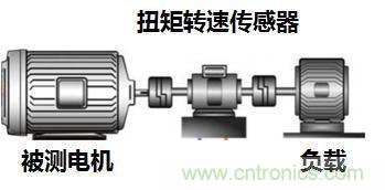 電機扭矩測量結果和傳感器精度對不上，咋辦？