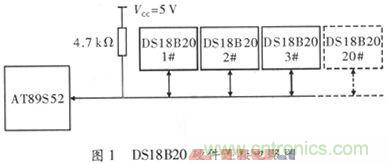 基于A(yíng)T89S52單片機的溫度檢測與保護電路設計