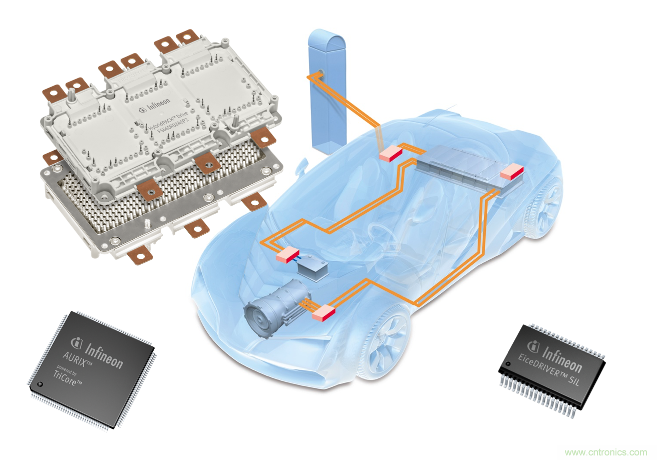 是什么促使汽車(chē)傳動(dòng)系統高效電氣化？