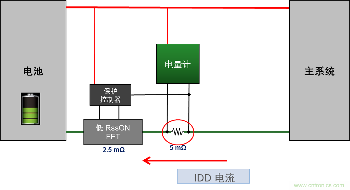 可穿戴設備電量計的準確度令人堪憂(yōu)，如何破解？
