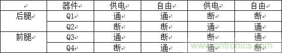 相移零電壓開(kāi)關(guān)全橋DC/DC轉換器中的MOSFET行為
