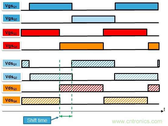 相移零電壓開(kāi)關(guān)全橋DC/DC轉換器中的MOSFET行為