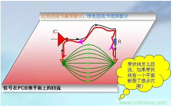 RE102測試中，單點(diǎn)超標且高頻有雜散如何整改？
