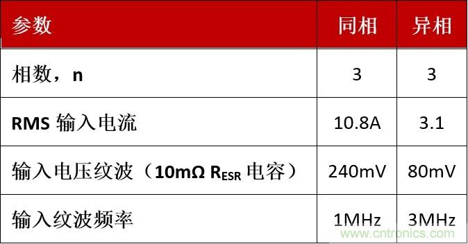 相移時(shí)延如何改善DC/DC轉換器性能？