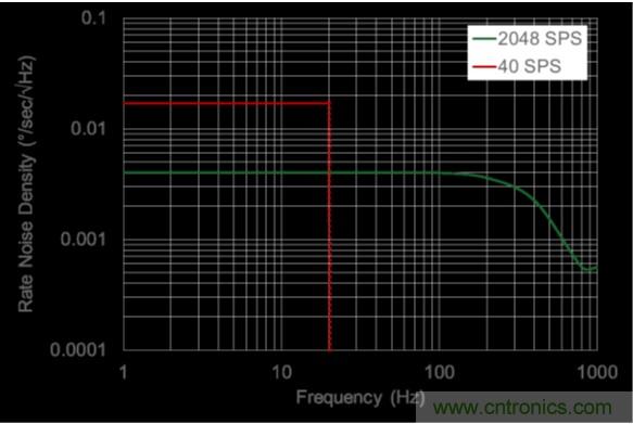 http://www.zzmyjiv.cn/sensor-art/80031511